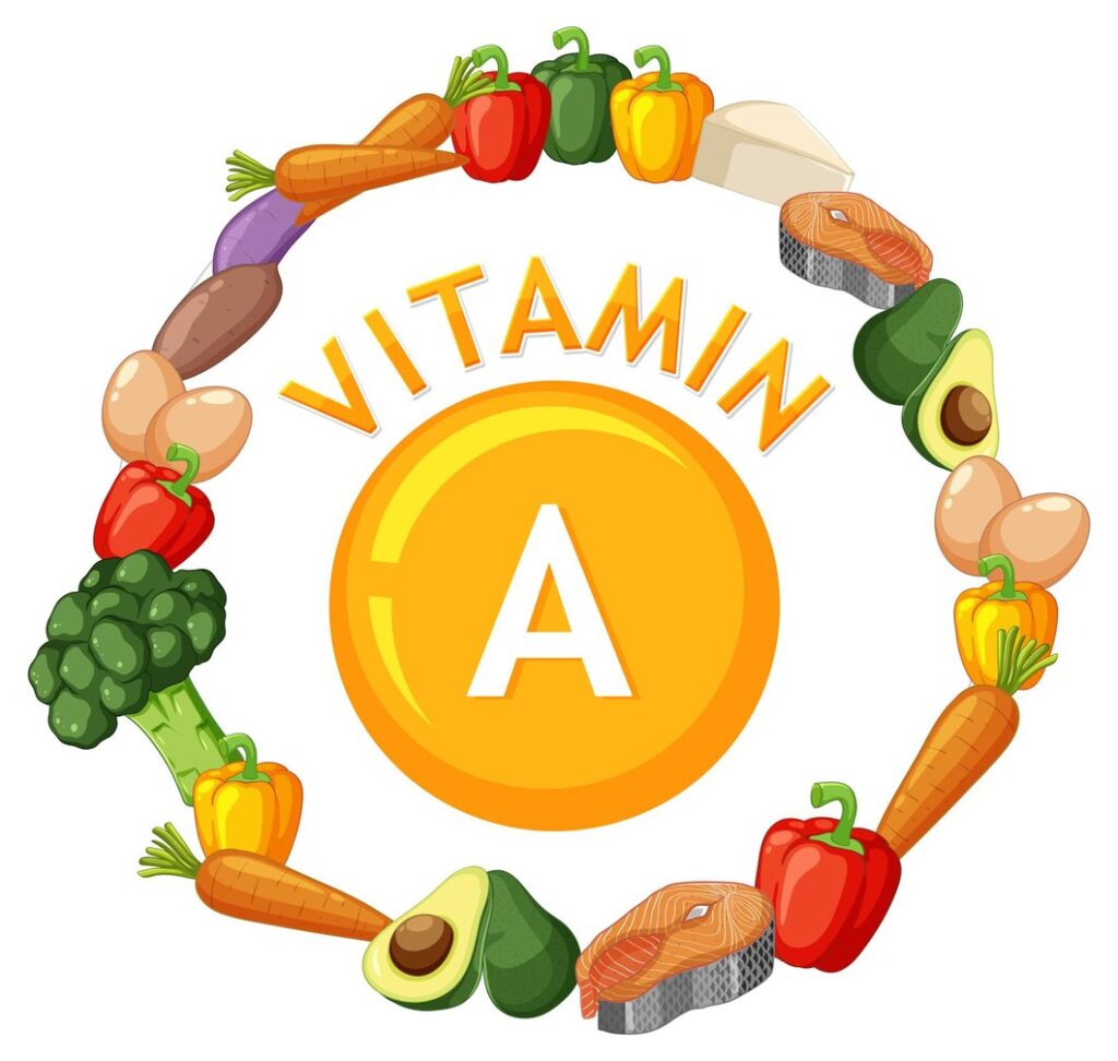 vitamin A Modern Health 