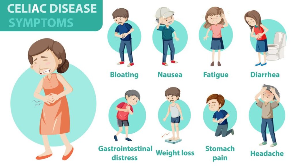 Celiac Disease symptoms - Modern HealthMe
